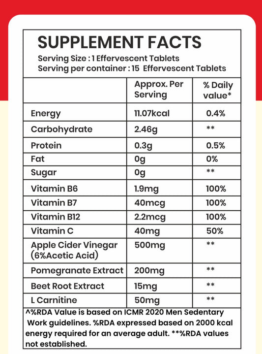 Apple Cider Vinegar Fizzy Tablets (Set of 4)