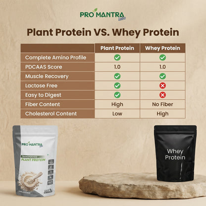 Protein Trial Pack Set of 5 (36g X 5 Sachets)